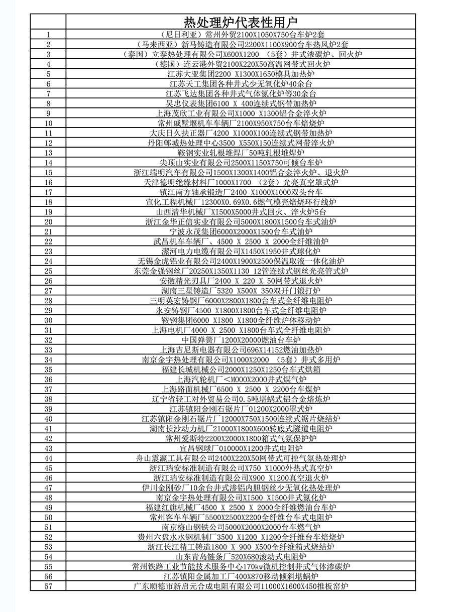 近年公司核電、軍工、航空、機(jī)械、鍛造等代表用戶