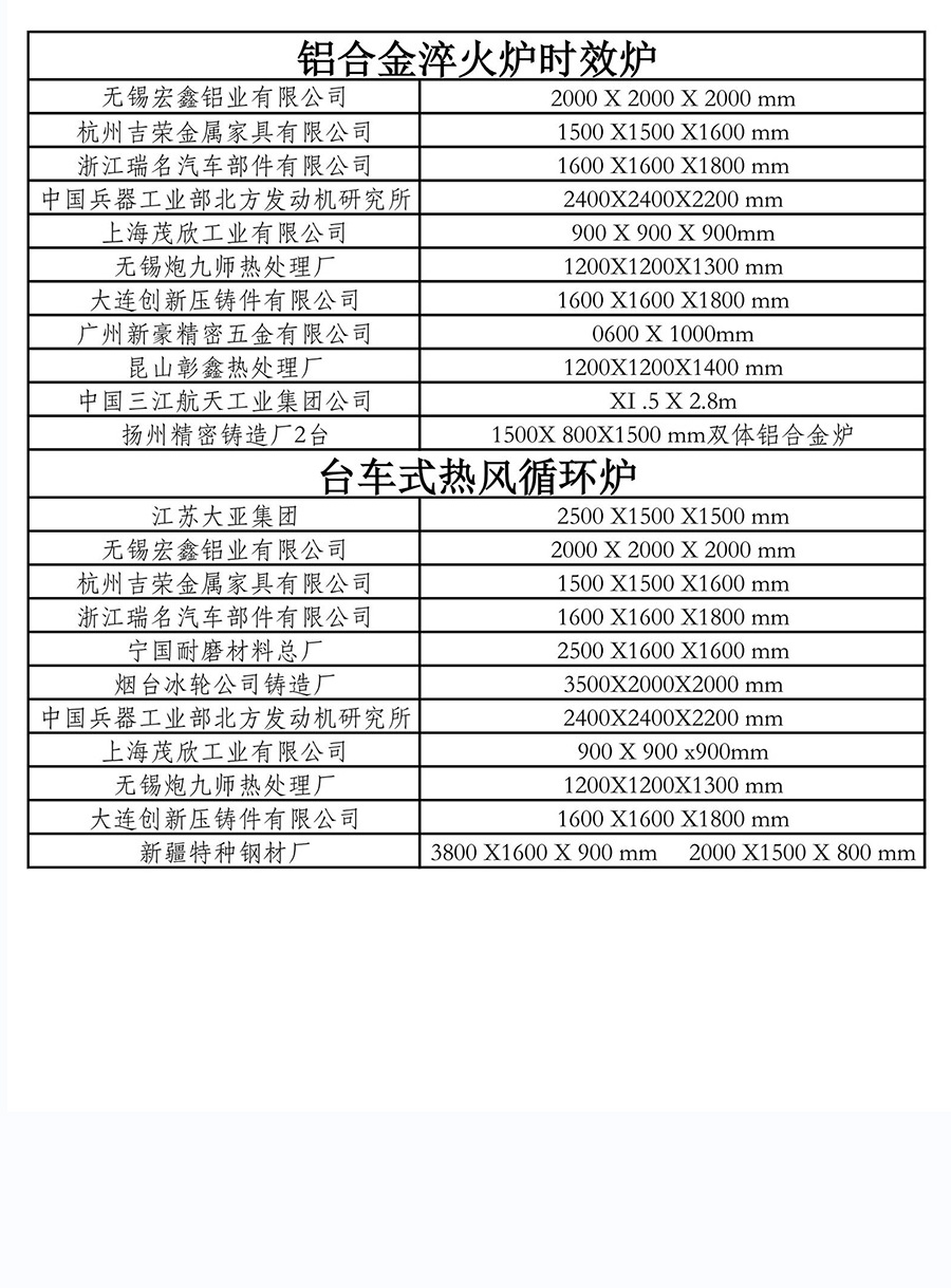 鋁合金淬火爐時效爐用戶