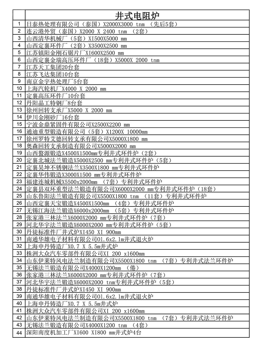 井式電阻爐用戶